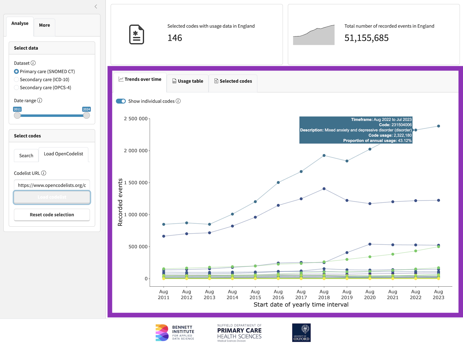 **Figure 4.** Main page showing *Trends over time*.
